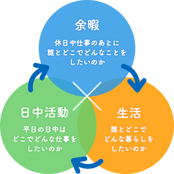 「まある」相談支援事業所　事業内容